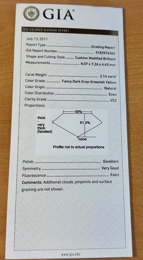 Estate - Michael M Ring
